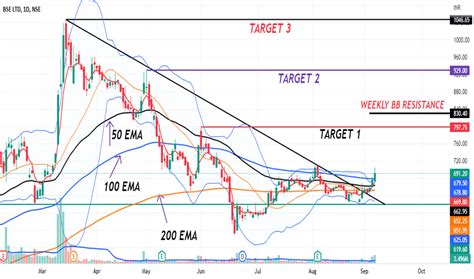 bse share price chart